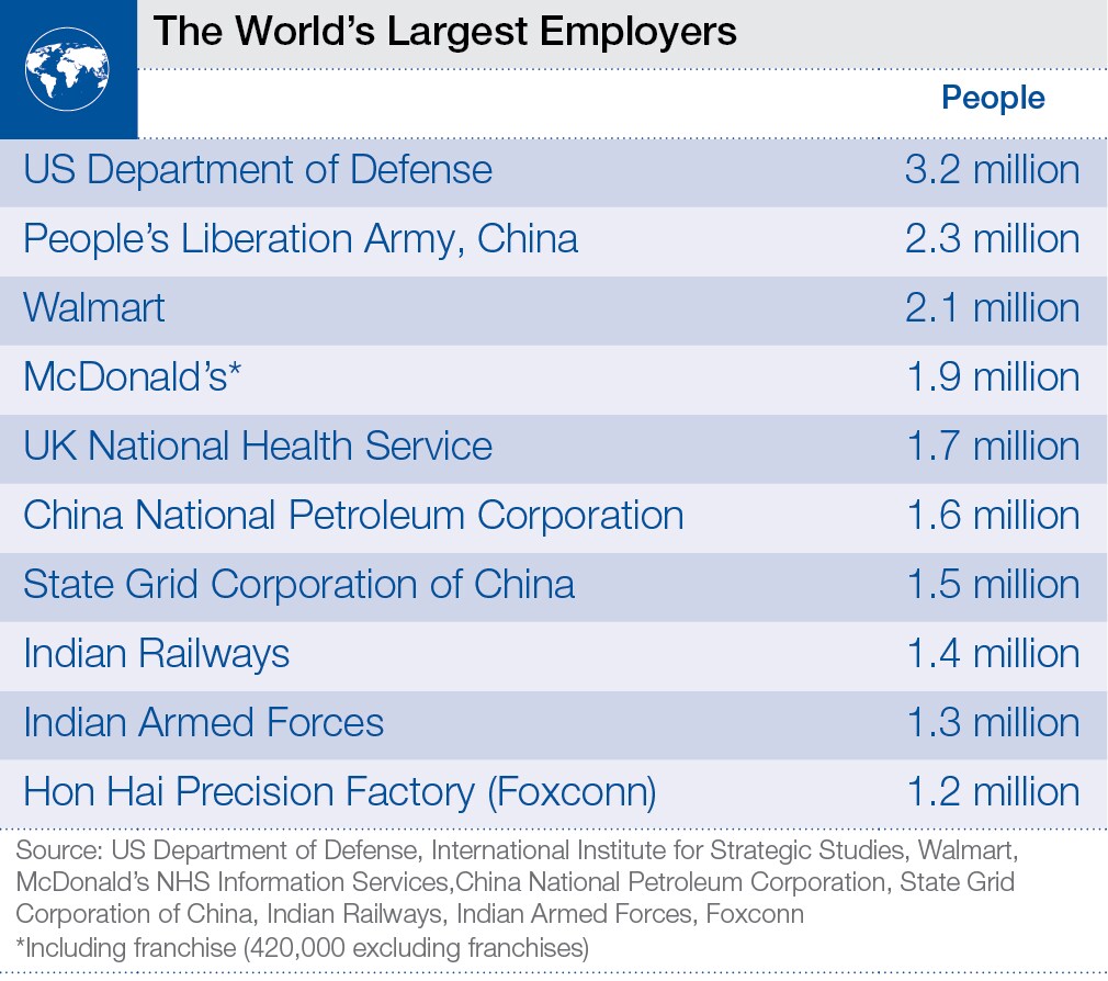 TOP10_Largest_Employers_3