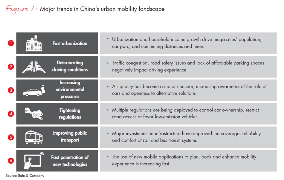china-new-mobility-study-fig01_full