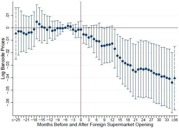 faber fig1 5 jun