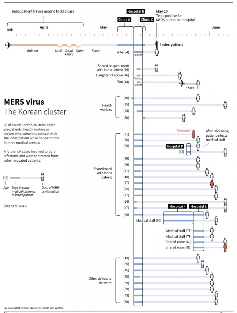 MERS virus