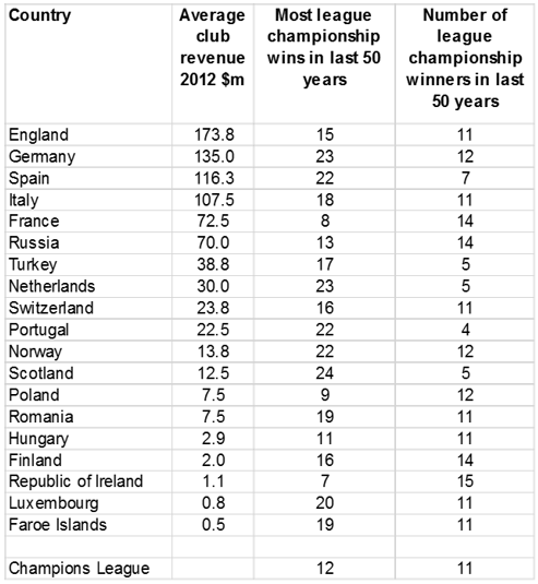 szymanski table1 23 jun