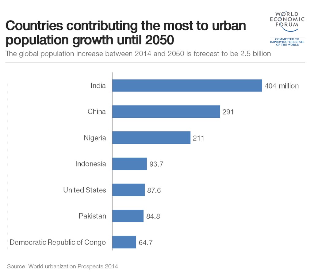 urbanpopulationgrowth (2)