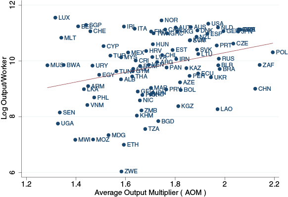 150629-company linkages voxeu chart
