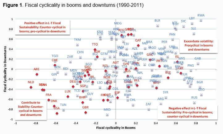 150701-fiscal cyclicality voxeu chartjpg