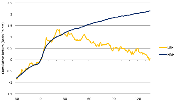 150703-news analytics voxeu chart