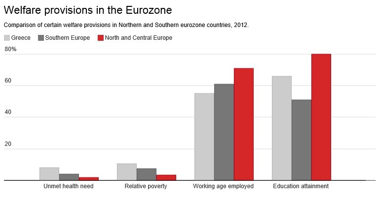 150706-eurozone welfare provisions conv chart