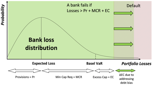 150707-financial stability voxeu chart