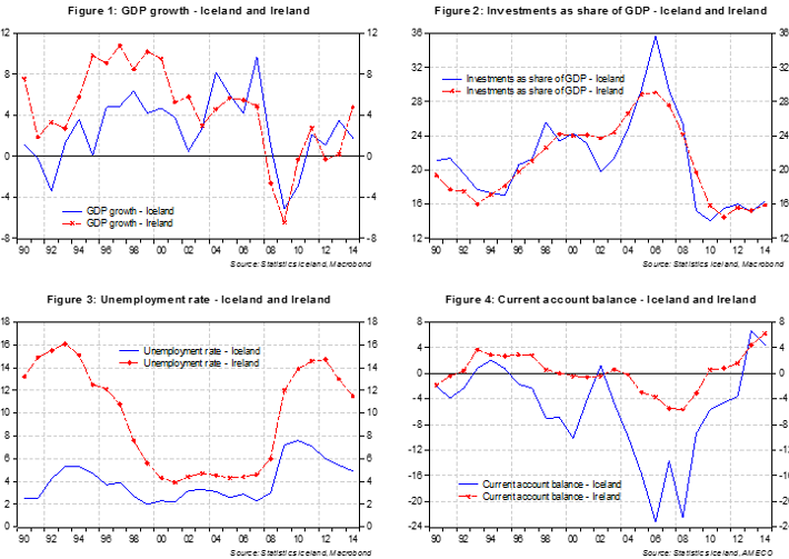 150707-ireland iceland charts voxeu