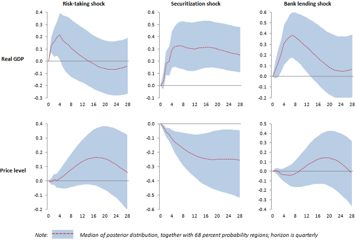150708-financial shocks voxeu chart