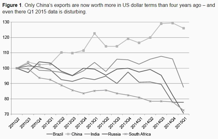 150709-comercio BRICS voxeu gráfico