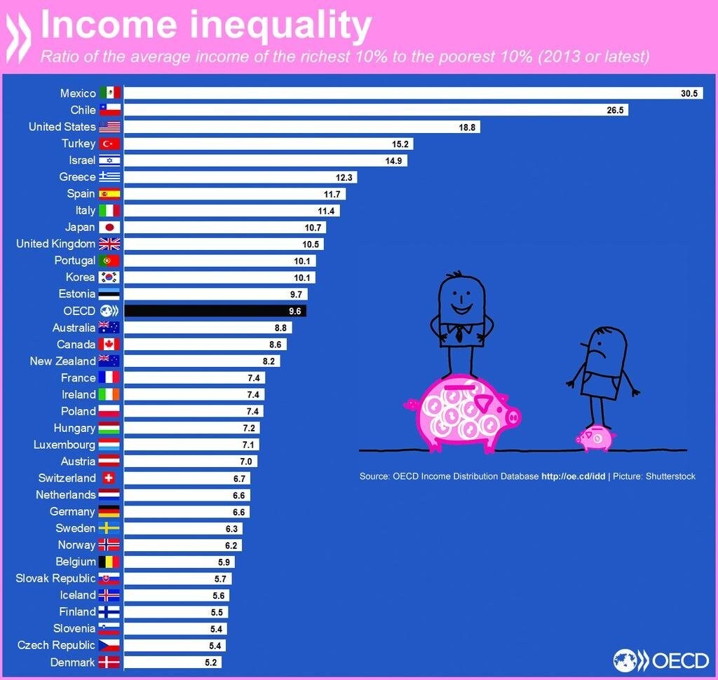 150716-incomeinequality-BI-chart
