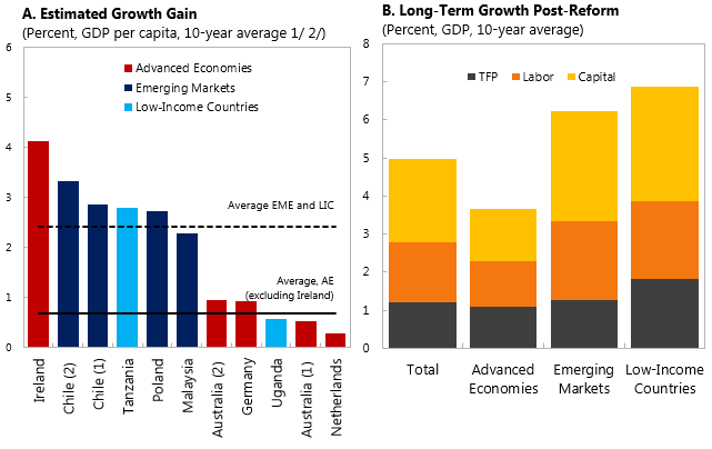 150721-gráfico de VoxEU sobre reformas fiscales (1)