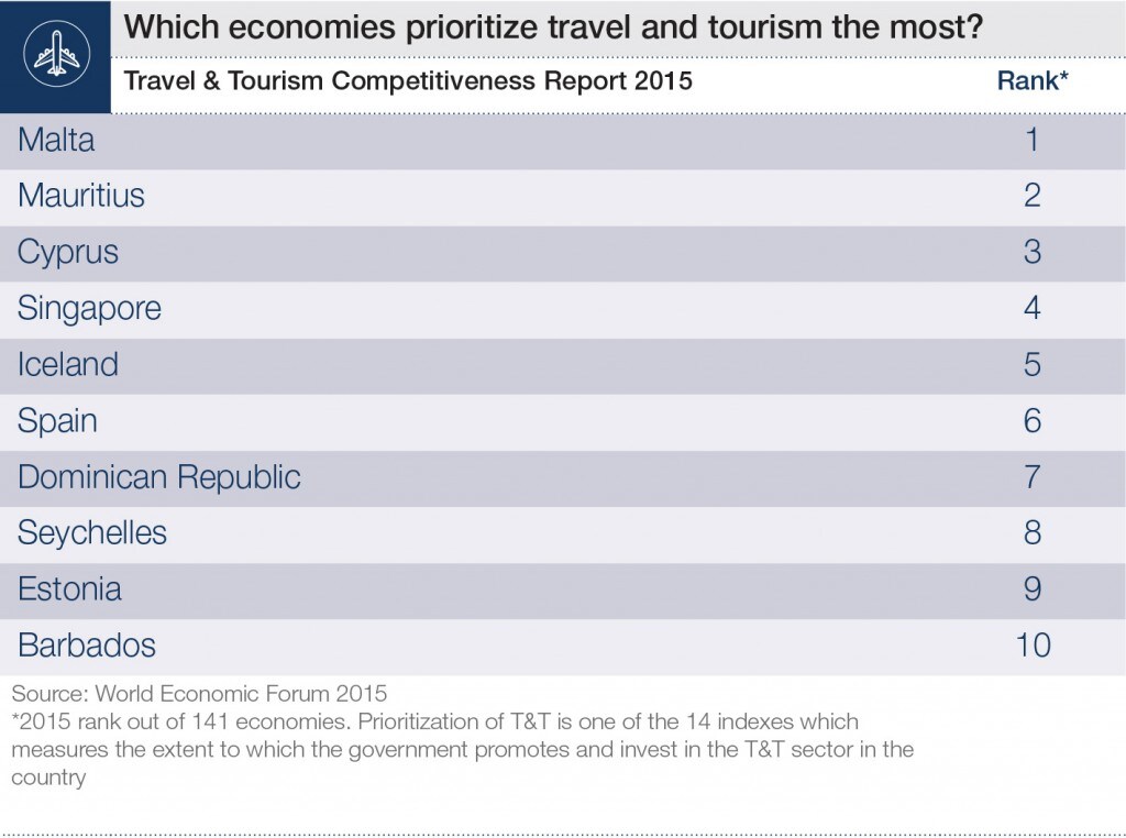 150723-travel and tourism priority-TTCR15_Shareables_english_facebook-1_05