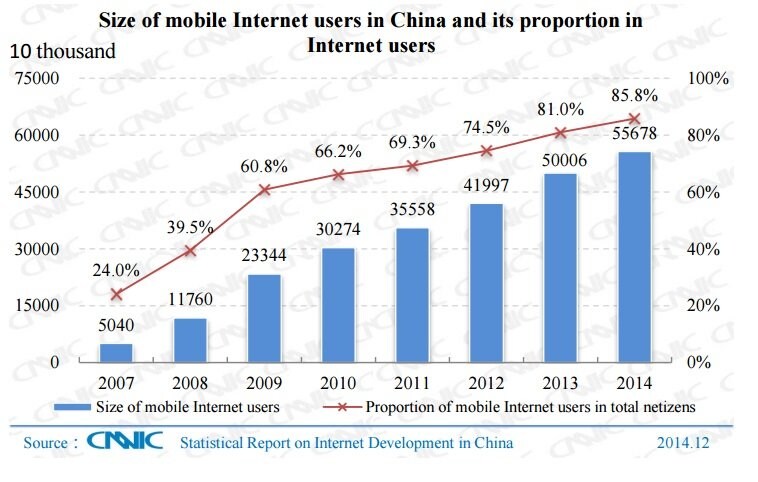 150727-China mobile internet users BI