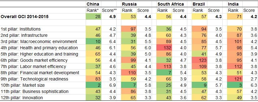 BRICS