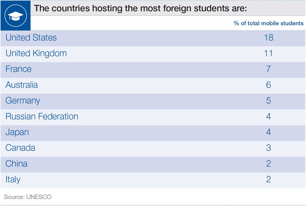 Countries_Host_Most_International_Students_2015