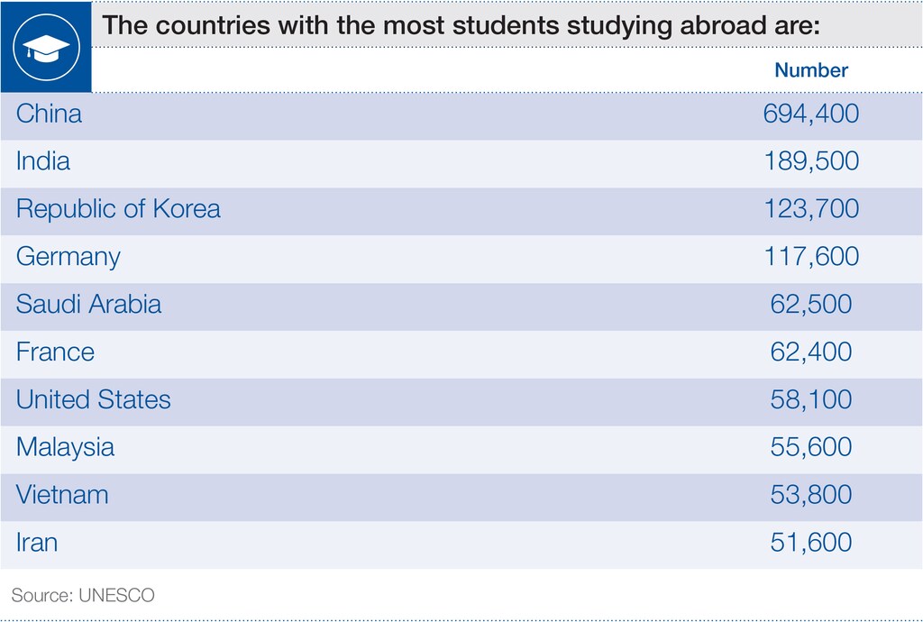 Countries_Host_Most_International_Students_2015_02