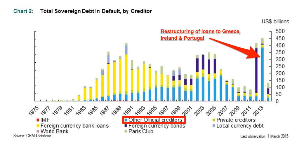 Database_of_Sovereign_Defaults__2015_-_tr101_pdf 2