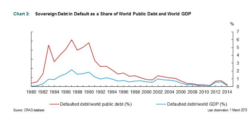 Database_of_Sovereign_Defaults__2015_-_tr101_pdf