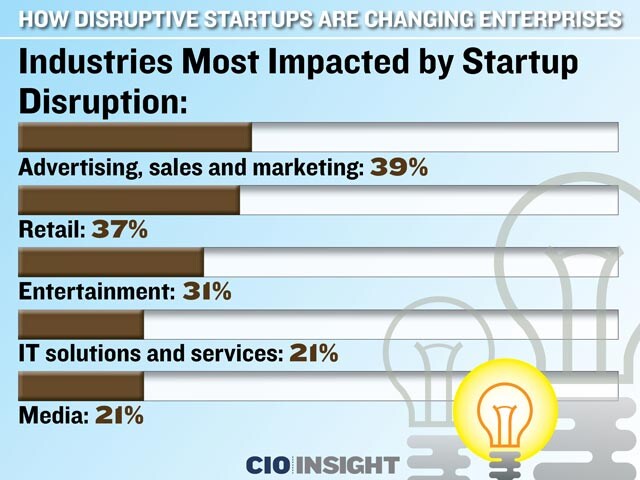 DisruptStartupChange_4