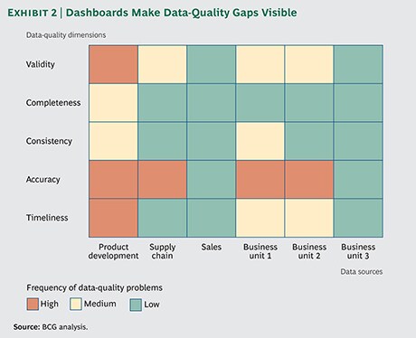 How-Avoid-Big-Bad-Data-Trap-ex2-med_tcm80-190696