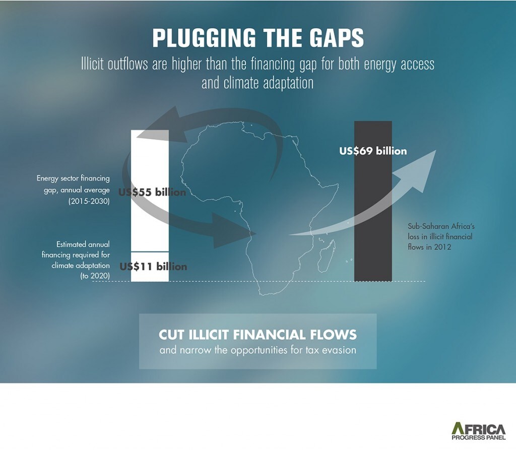 PluggingTheGaps