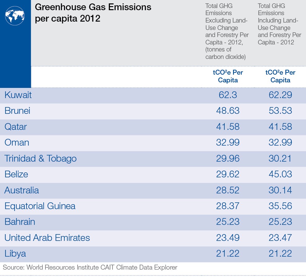 ghg_emissions_per_capita_2012