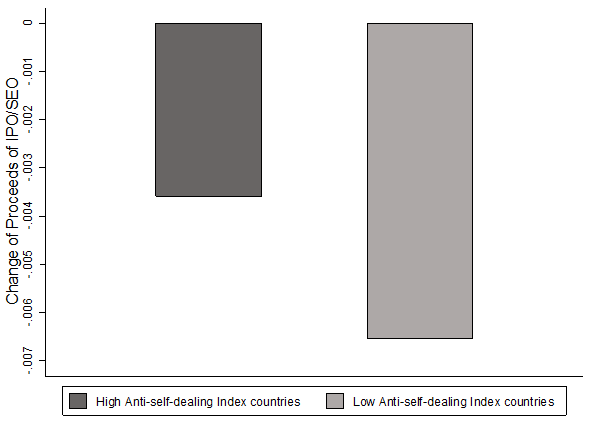 levine fig1 17 jul