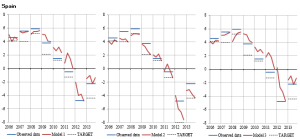 Should we trust governments’ fiscal plans? | World Economic Forum