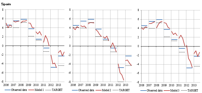 perez-quiros fig1b 10 jul