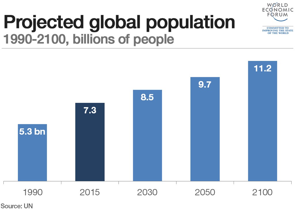 populationgrowth_1024