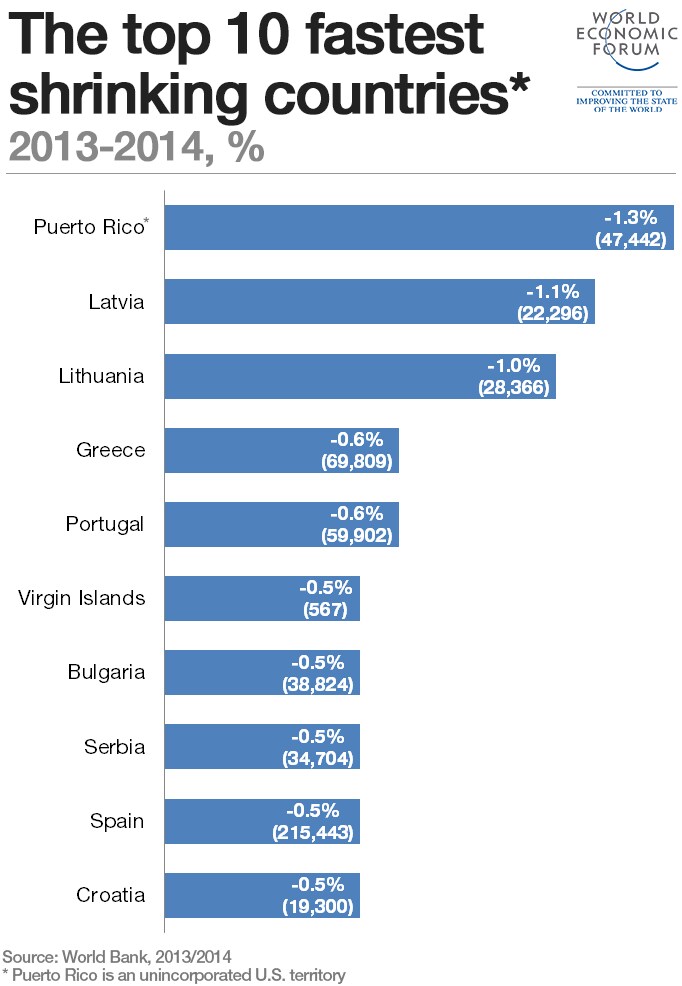 shrinkingCountries (1)