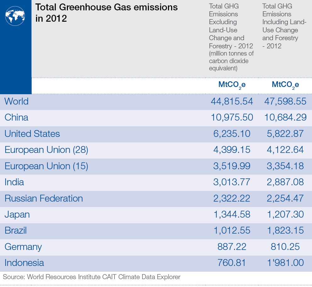 total_ghg_emissions_2012