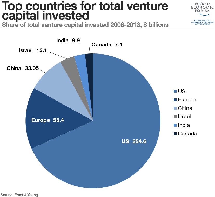 venture1