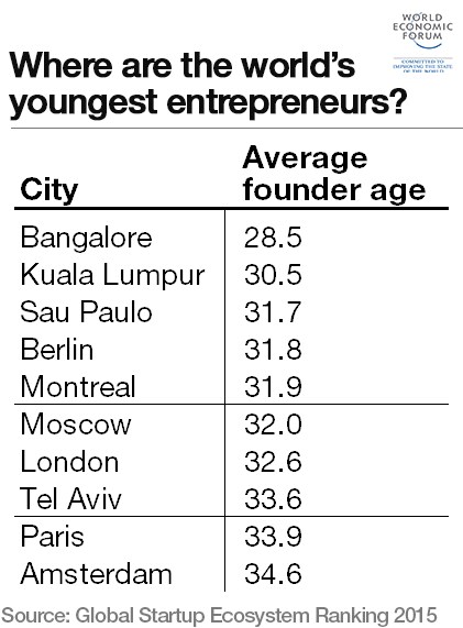 youngestentreprenerus