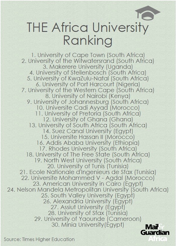 150804 - アフリカの大学トップ30 M&GAfrica