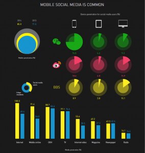 How China uses social media | World Economic Forum