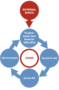 How can we control systemic risk? | World Economic Forum