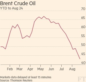 150824-oil-price-FT-chart1
