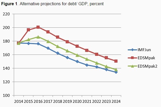 150825-希腊债务占GDP比重 VoxEU 图表