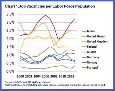 150826- Japan labour shortage IMF