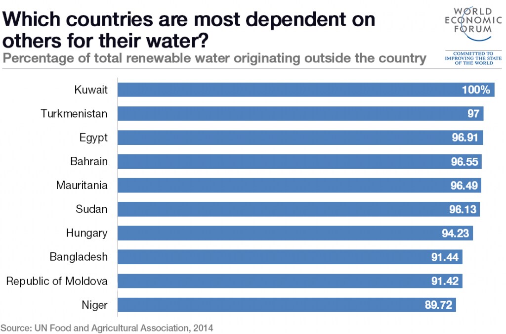 150827-water-dependency