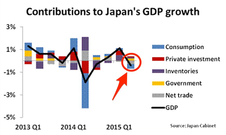 日本のチャート