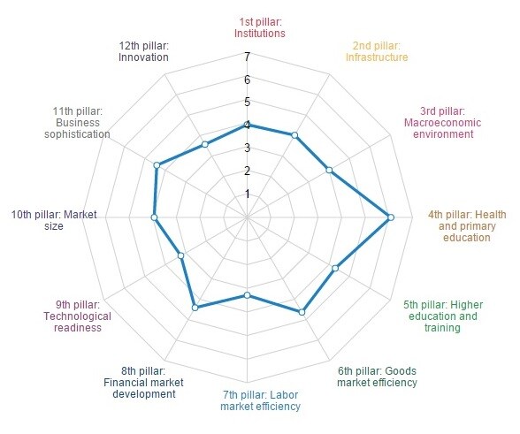 Sri Lanka_Global Competitiveness Report 2014-15