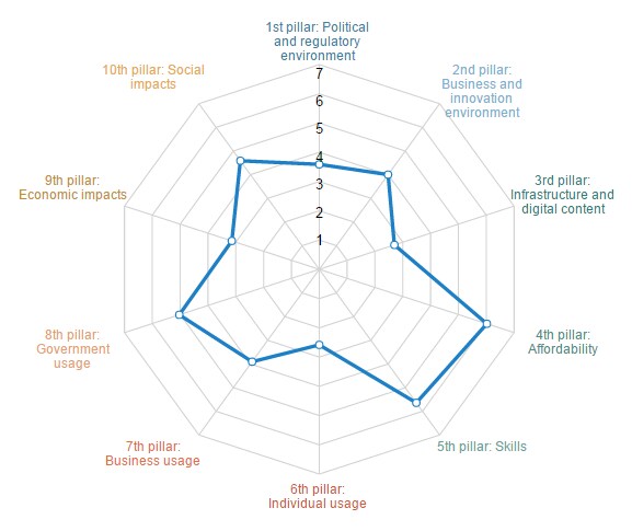 Sri Lanka_Global Information Technology Report 2015
