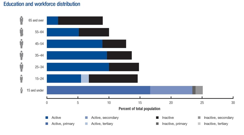 Sri Lanka_Human Capital Report 2015