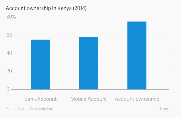 account-ownership-kenya