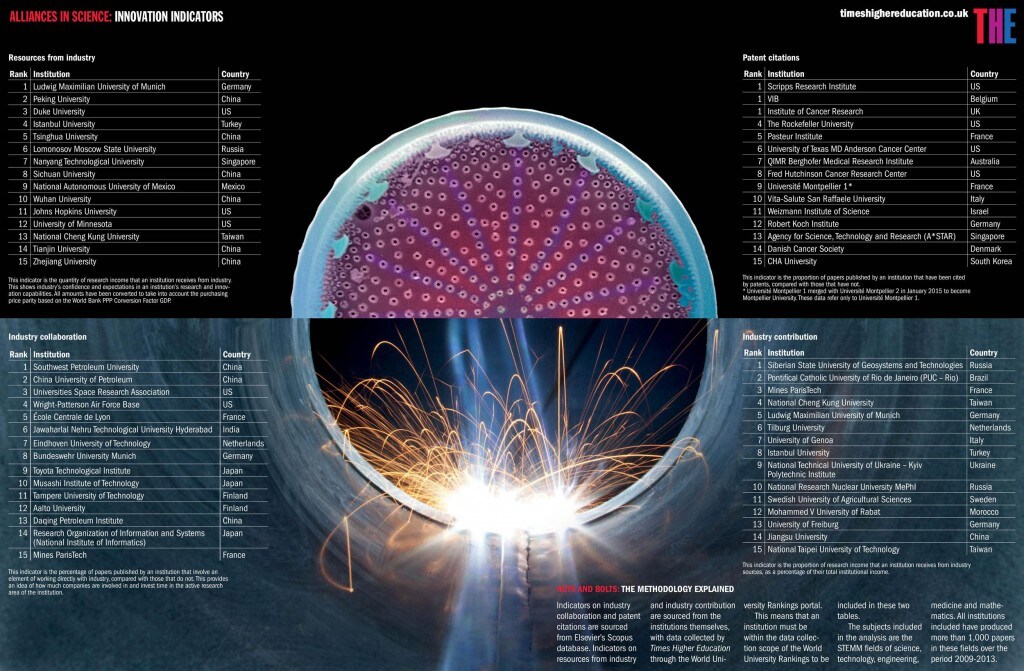 alliances-in-science-innovation-indicators-200815-large
