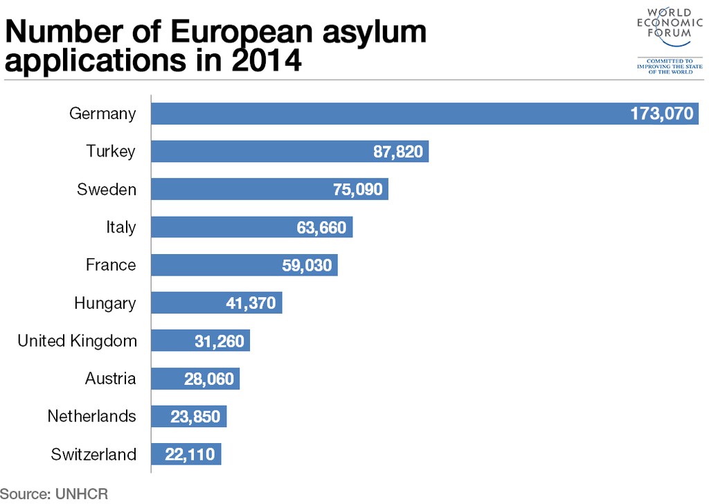 asylum-applications_1024