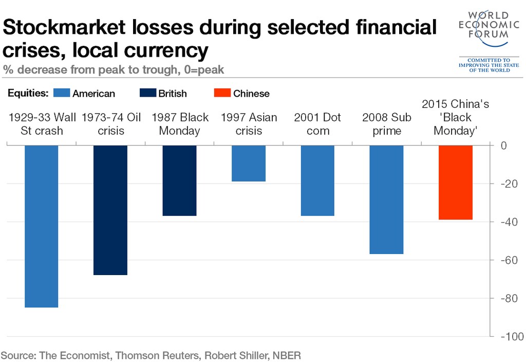 blackmondaychartchina